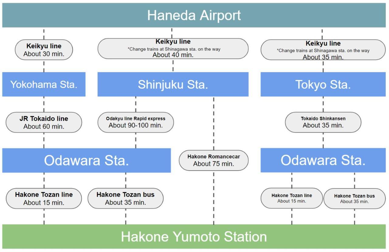 強羅base A棟 - Gora Base A Apartman Hakone Kültér fotó
